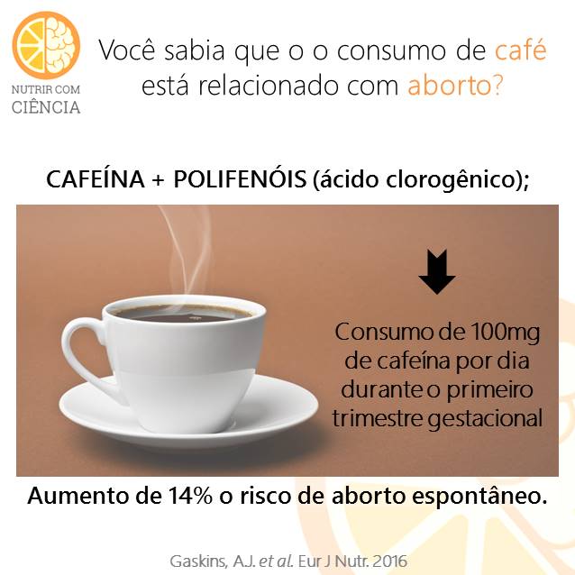 Cafeína e aborto