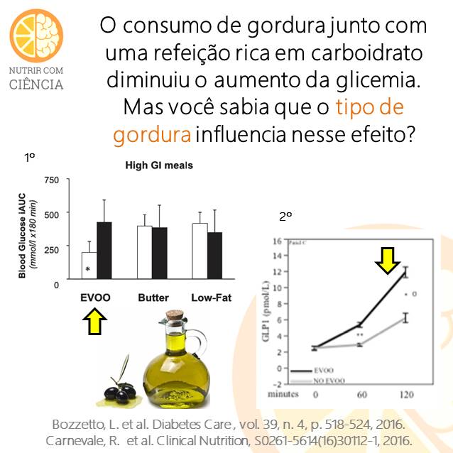 Azeite de oliva vs manteiga