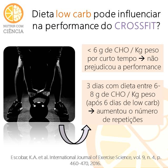 Crossfit e carboidrato