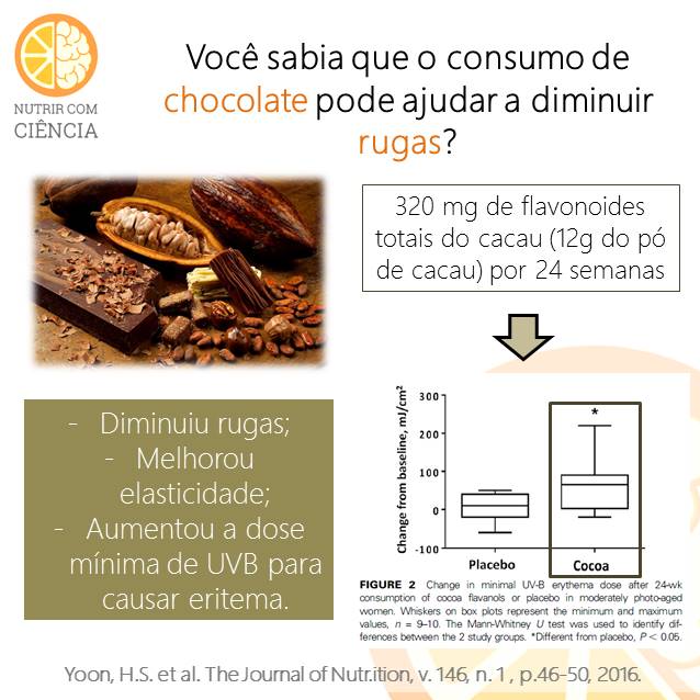 Chocolate e rugas