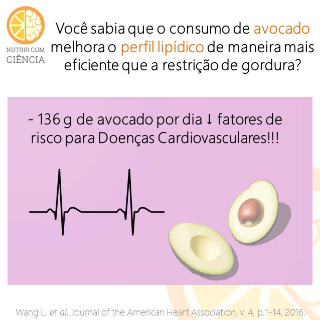 Avocado e doença cardiovascular