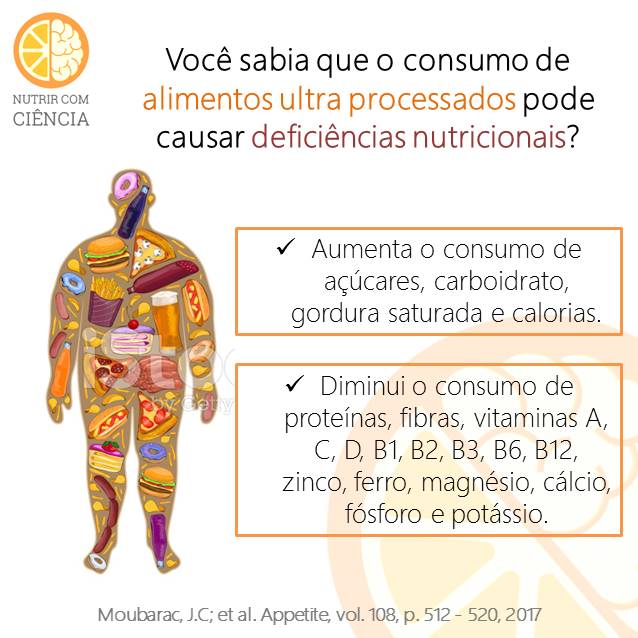 Alimentos ultra processados