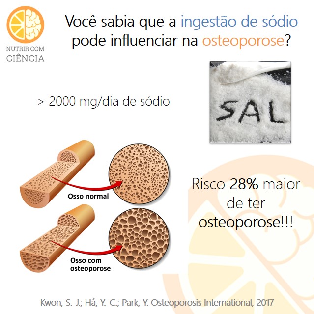 Osteoporose e Sódio