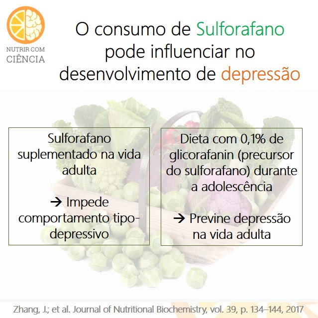 Post 56 - brassica e depressao site