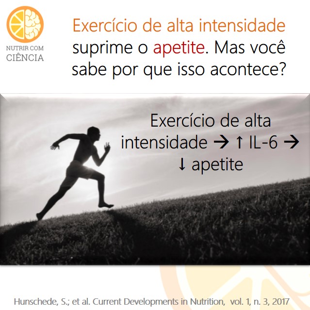 Exercício e apetite