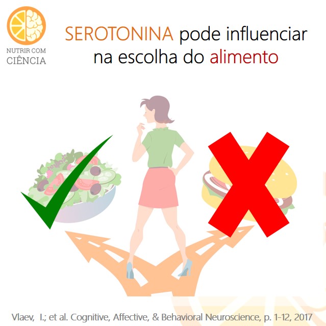 Post 65 - serotonina e escolha alimentar site