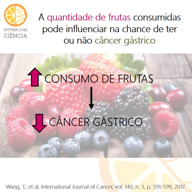 Frutas e câncer gástrico