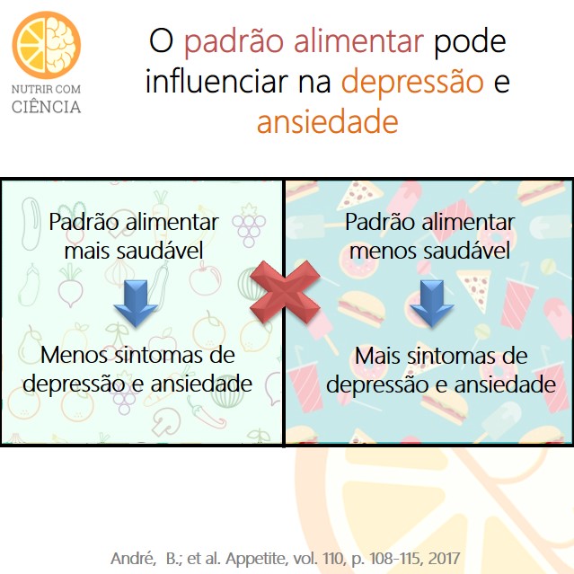 Padrão alimentar, depressão e ansiedade