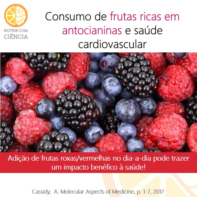 Antocianina e doença cardiovascular