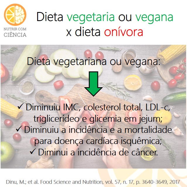 Post 109 - dieta vegetariana site