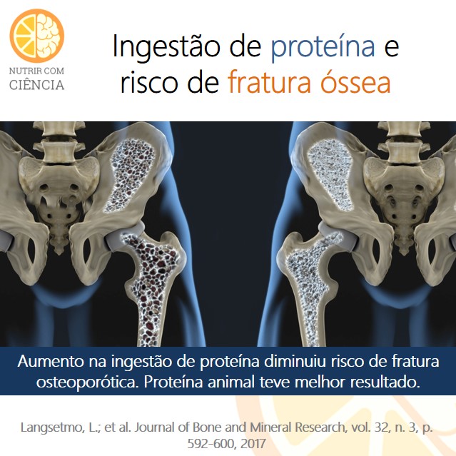 Proteína e fratura óssea