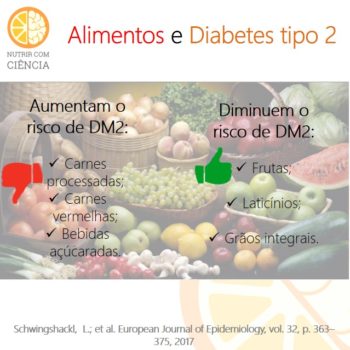 Alimentos E Diabetes – Luana Manosso