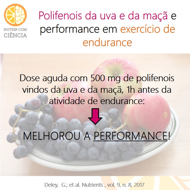 Polifenois e performance