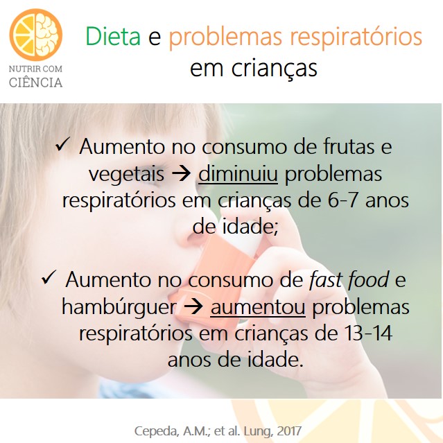 Asma e alimentação