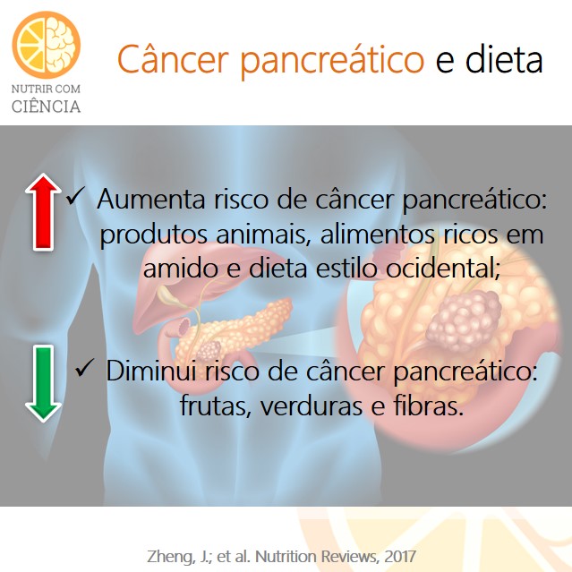 Câncer de pâncreas e dieta