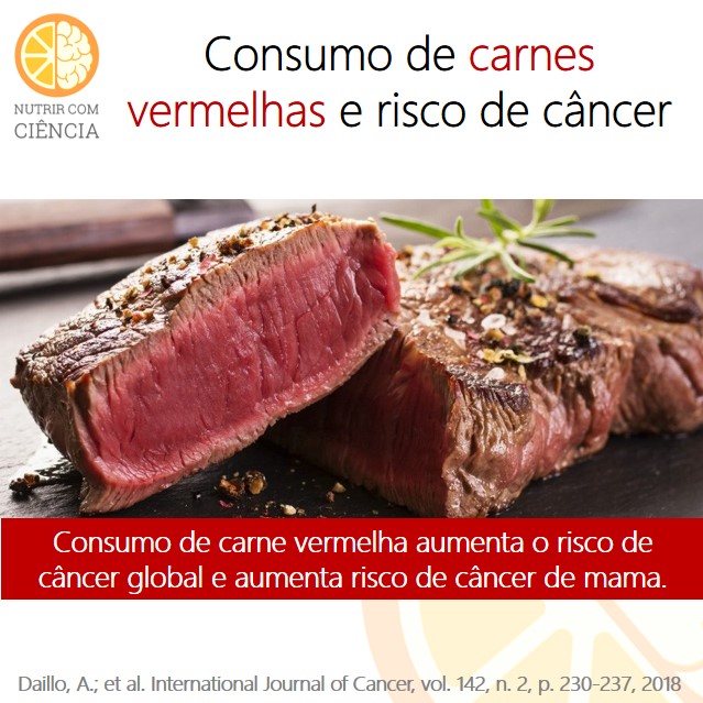 Carne e câncer