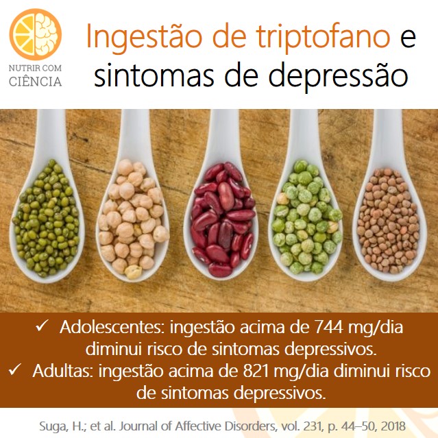 Triptofano e depressão