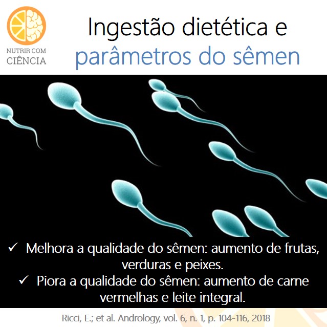 Dieta e sêmen