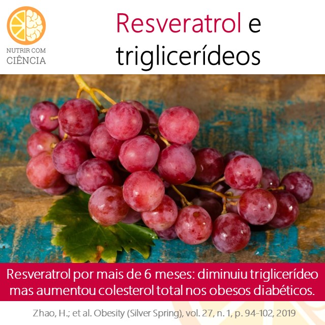 Post 262 - resveratrol e TG site