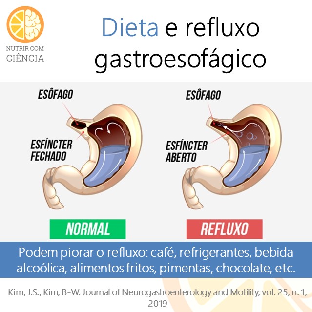 Dieta e Refluxo