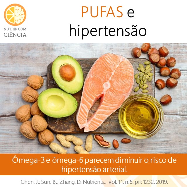 Post 310 - pufa e hipertensao site