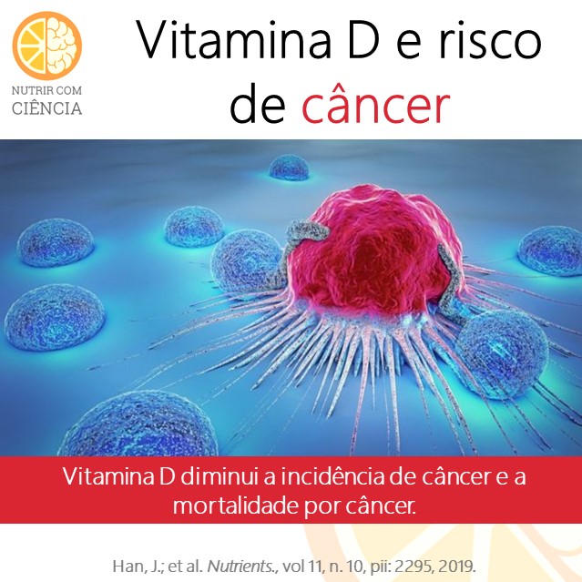 Vitamina D e câncer