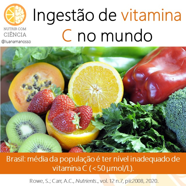 Vitamina C no mundo