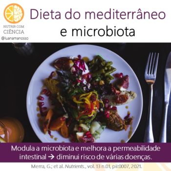 Dieta Do Mediterrâneo E Microbiota – Luana Manosso